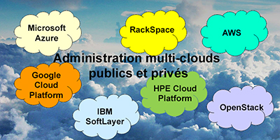 La gestion des Clouds hétérogènes