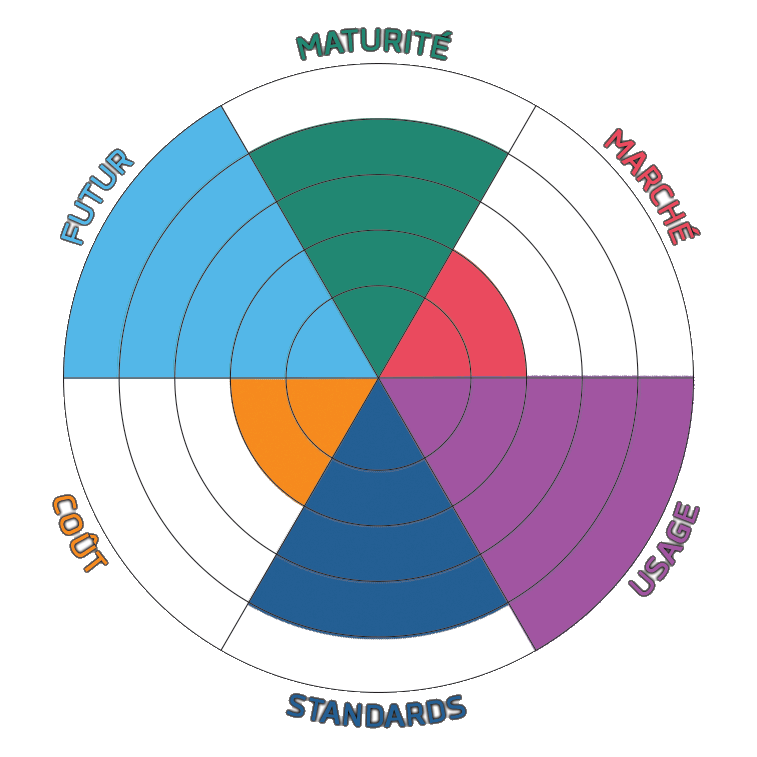 Les progrès du traitement et de la compréhension du langage naturel