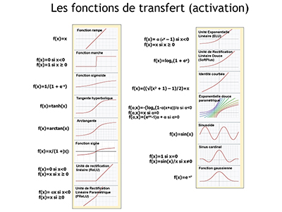 IA, Session 2 : les prérequis mathématiques