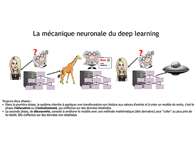 IA, Session 13 : Deep Learning, généralités