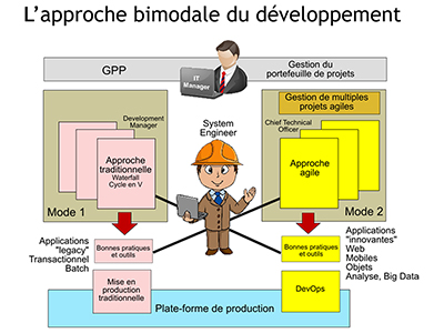 Agilité, Session 2 : les principales recommandations