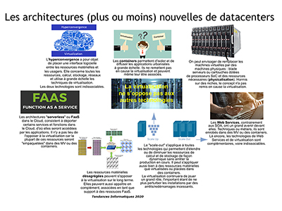 Tendances informatiques, Session 3 : Datacenter