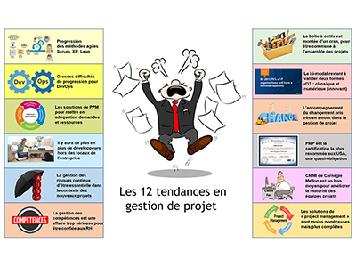 Développement, Session 2 : La gestion de projet moderne