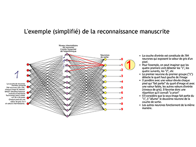 IA, Session 14 : Les algorithmes de deep learning