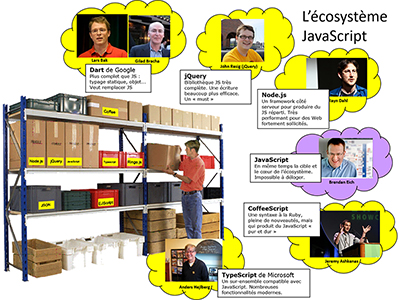 Développement, Session 7 : Les scripts, transpilers, zoom sur Python et les runtimes modernes