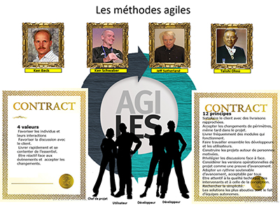 Développement, Session 3 : La gestion de projet agile