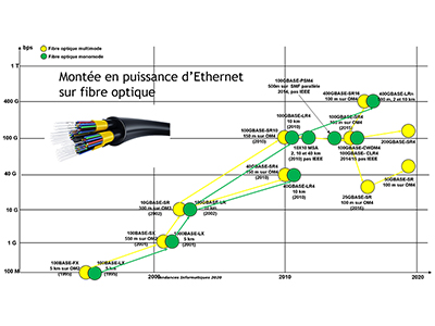 Tendances informatiques, Session 4 : WAN, smartphones, tablettes, desktops, téléphonie et machines scientifiques.