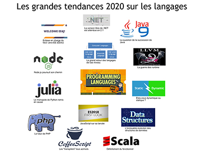 Développement, Session 5 : Langages, avancées fonctionnelles, nouvelles pratiques objet