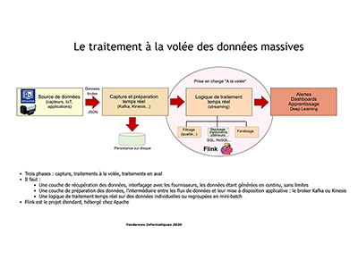 Tendances informatiques, Session 14 : La gestion du TI et conclusion du séminaire.
