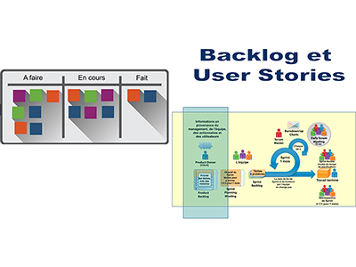 Agilité, Session 7 : La méthode Scrum (I), Backlog et histoires