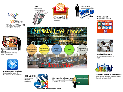 Tendances informatiques, Session 10 : Collaboration et productivité individuelle