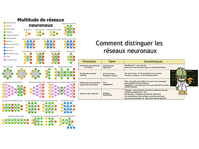 IA, Session 5 : Les types de réseaux neuronaux