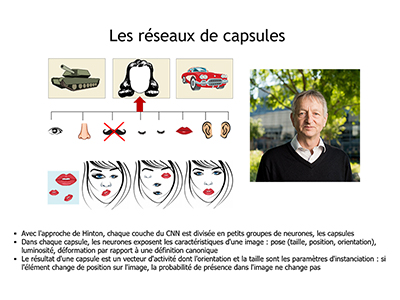 IA, Session 16 : Les capsules de Hinton
