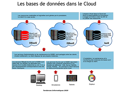 Tendances informatiques, Session 8 : Architectures applicatives, IDE et bases de données, qualité des données