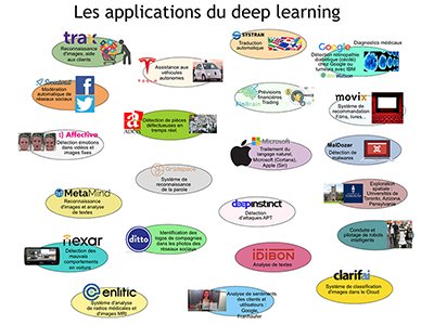 IA, Session 17 : Deep Learning : API, langages, applications