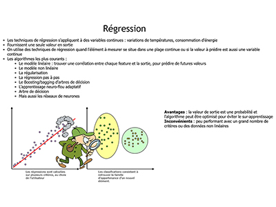 IA, Session 8 : l'apprentissage suervisé, les régressions