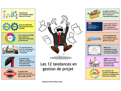 Tendances Informatiques, Session 7 : Développement d'applications et gestion de projets