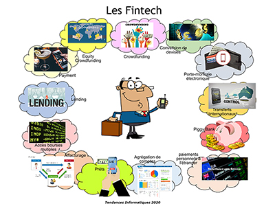 Tendances Informatiques, Session 12 : Les logiciels métiers, ERP, CRM, SCM...BI et Big Data