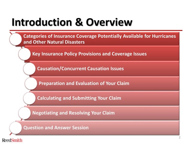 Insurance Coverage for Losses Caused by Recent Hurricanes