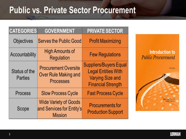 Procurement Sourcing Best Practices: Key Strategies to Increase Contracting Success