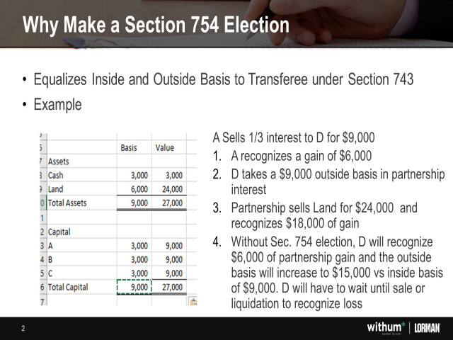 Form 15254: Request for Section 754 Revocation