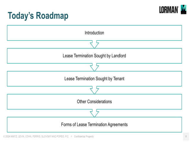 Commercial Lease Termination