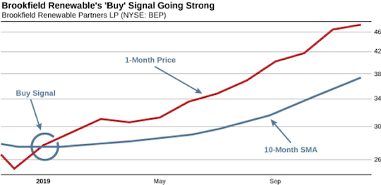Brookfield Renewables