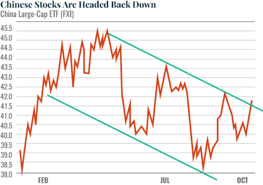 Chinese Stocks Are Headed