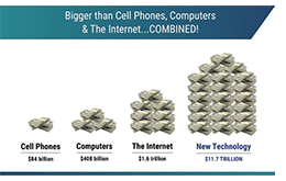 Money graph
