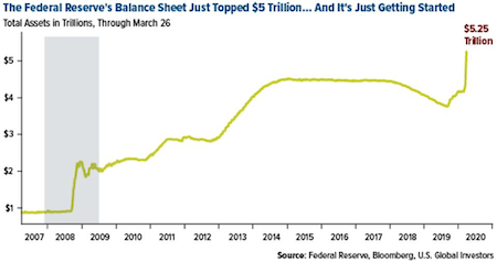 The federal reserve's balanace sheet