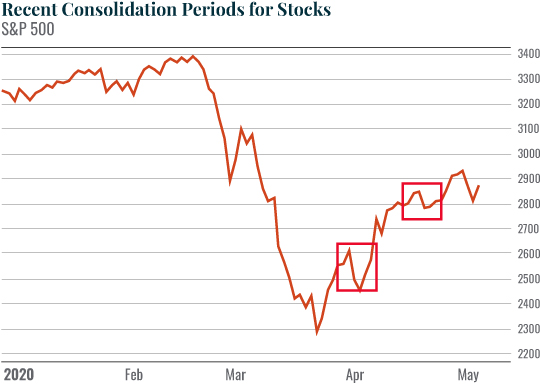 Recent Consolidation Period