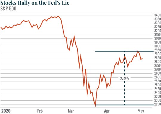 Stocks chart