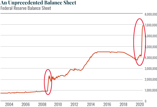Balance sheet