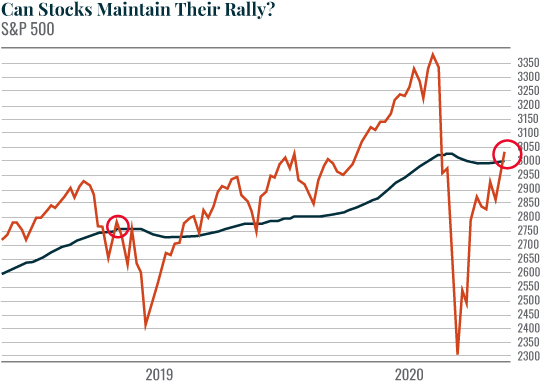 can stocks maintain