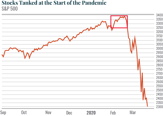 Stocks tanked