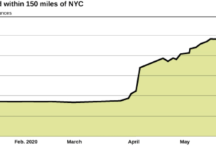 The Empire State Strikes Back