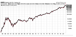 Graph?