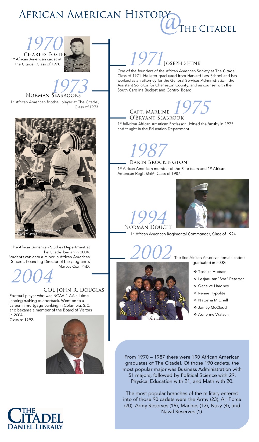 Timeline African American History At The Citadel Black History Month 