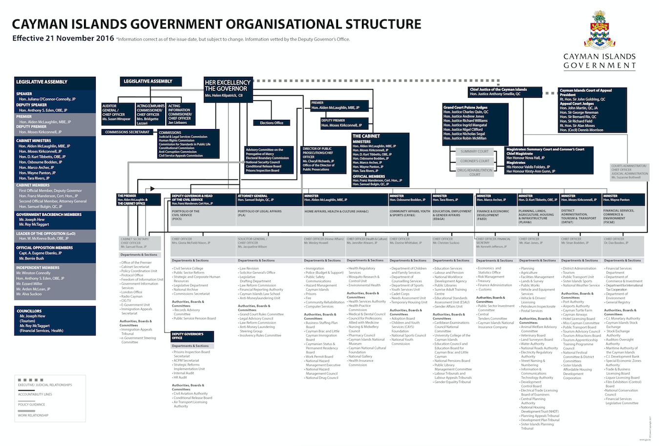 Cayman Islands Legal System Offshore Financial Transactions In The