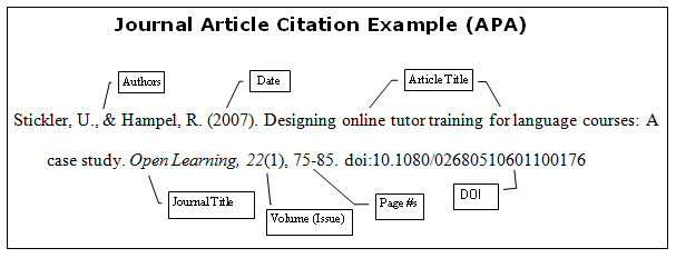 APA Format Citing Sources Library Services at
