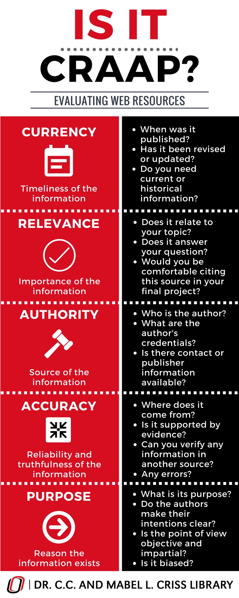 https://s3.amazonaws.com/libapps/accounts/104890/images/CRAAP_inforgraphic.jpg