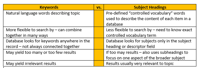 Diving Deeper - Organizational Psychology and Leadership Research Guide ...