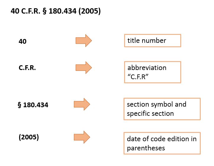 Regulations U S Government Legal Information Research Guides At 