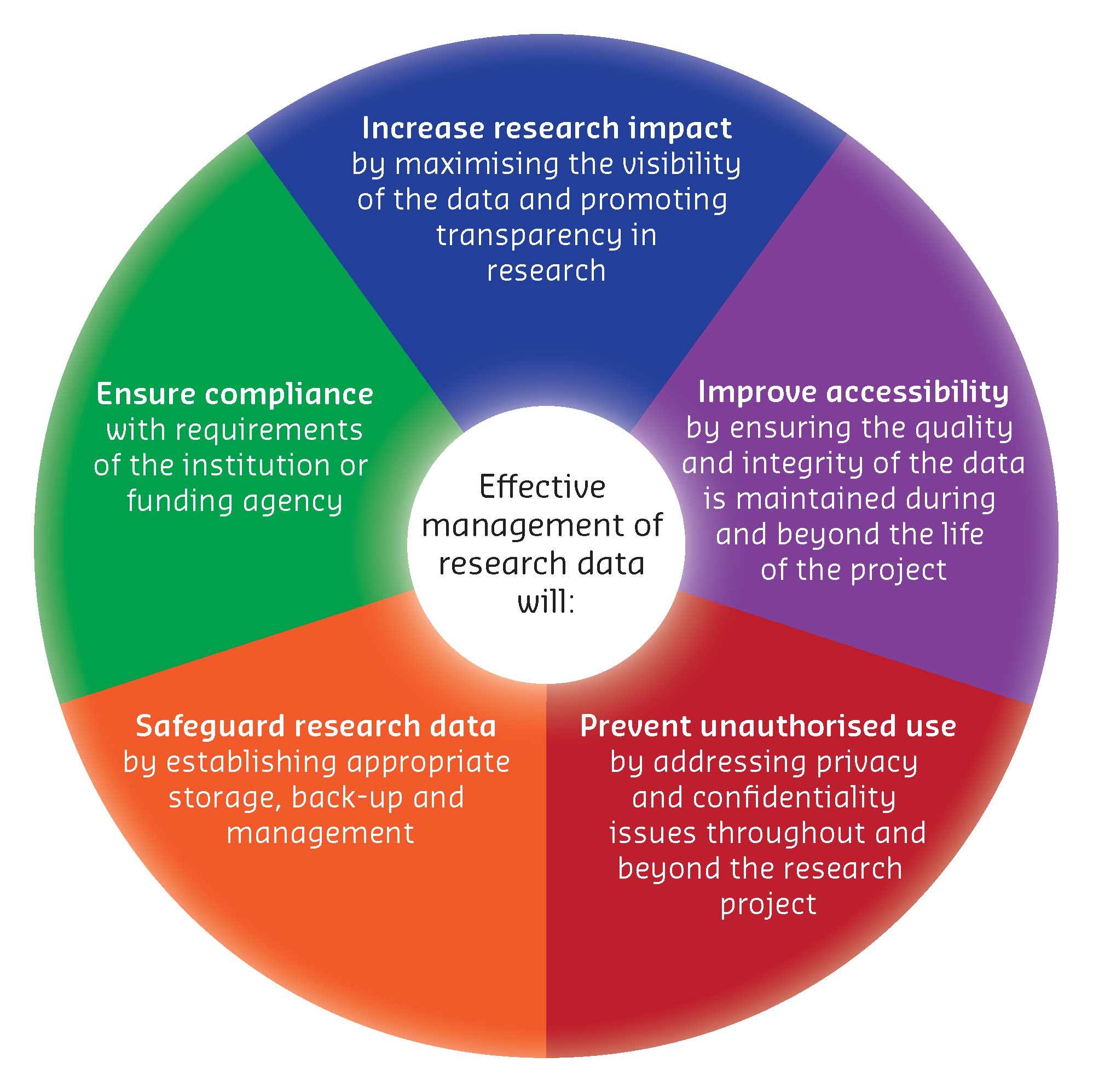 Project Data Management Lasopatasty