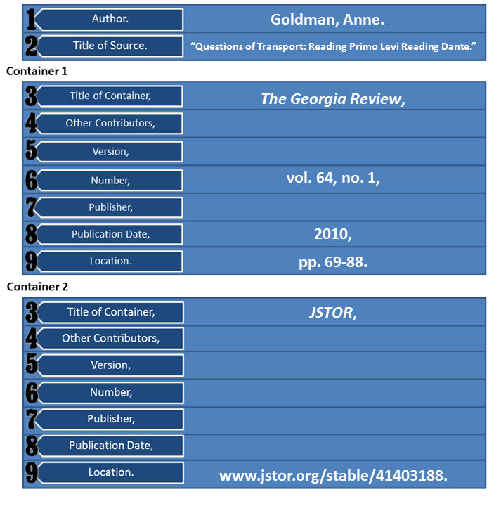 Works cited entries mla citations 8th ed libguides at
