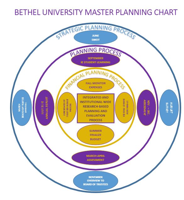 Institutional Effectiveness - Institutional Effectiveness - Library ...