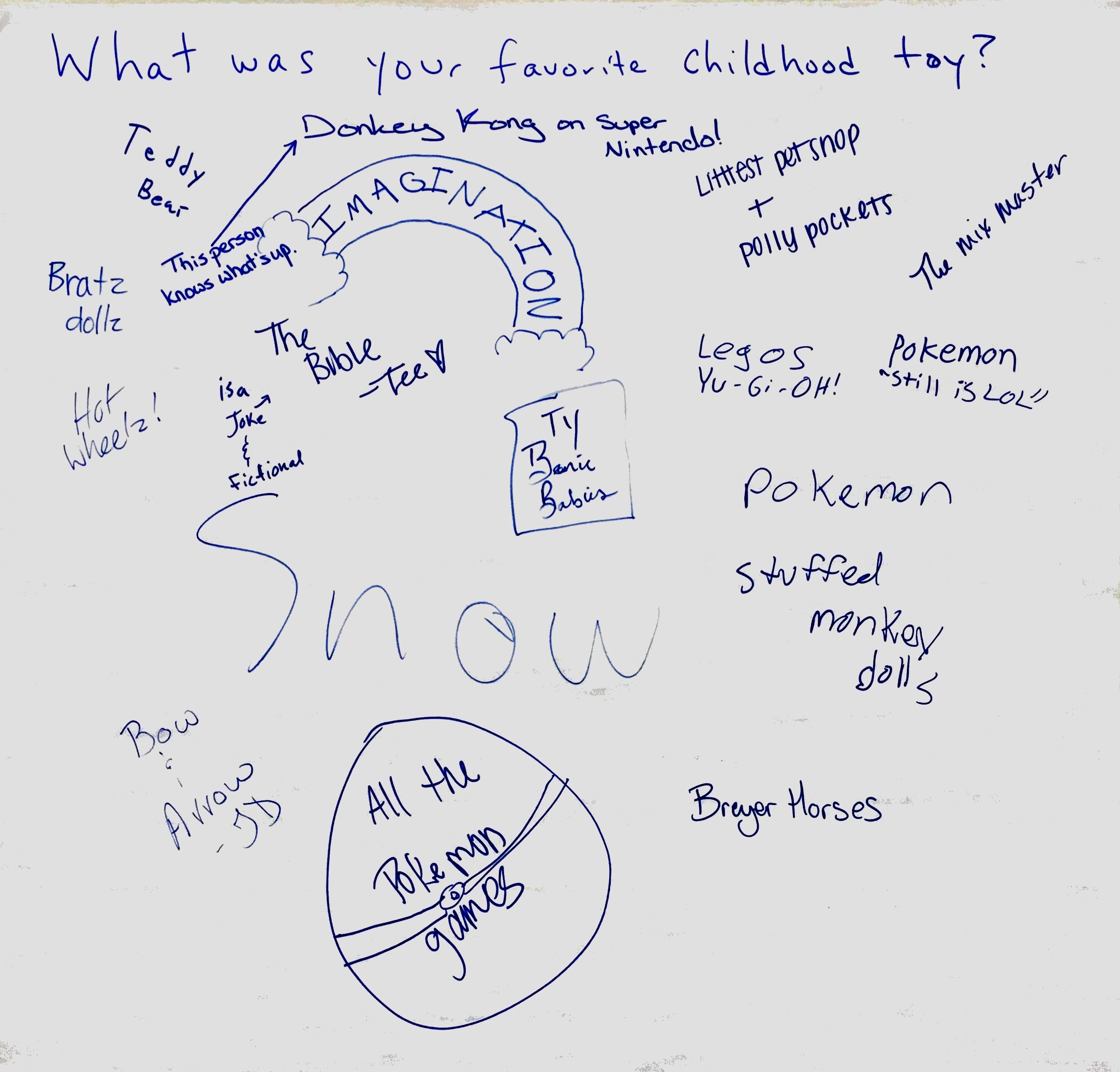 question and responses from 2-29-2016