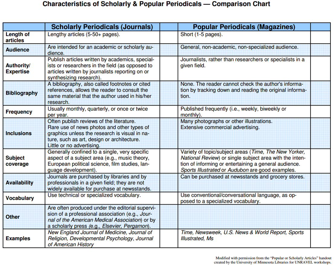 Evaluating Sources CLAS 3130 Ancient Greek Tragedy Sulprizio 