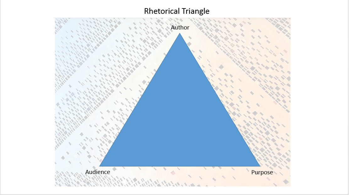 Decorative graphic depicting the Rhetorical Triangle.