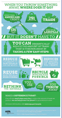 When you throw something away, where does it go? (poster)